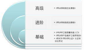 WLAN網(wǎng)絡(luò)服務(wù)專家 打造高效、穩(wěn)定、安全的無(wú)線網(wǎng)絡(luò)技術(shù)服務(wù)