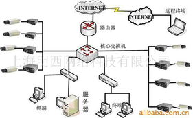 上海明西網絡科技 其他監控器材及系統產品全解析與網絡技術服務