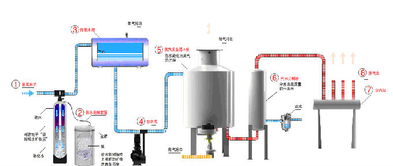 0.5噸電加熱蒸汽鍋爐價(jià)格、廠家及圖片信息概覽